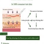 Facial Capsules for Glowing Skin Aloe Vera And Vitamin E  (60 g) 1 Pcs