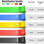 Resistance Loop Exercise Bands, Fitness Training Home Gym, Unisex Fitness Band  (Multicolor, Pack of 1)